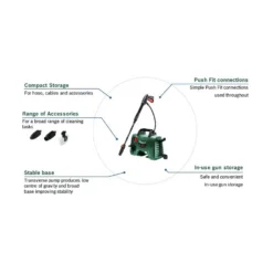 Bosch EasyAquatak 110 Compact High-Pressure Washer -GreenScape Sales Store 12884879 1924931200487829