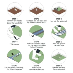 Utility Artificial Grass Mat - 3m -GreenScape Sales Store 13294914 2144921533250596