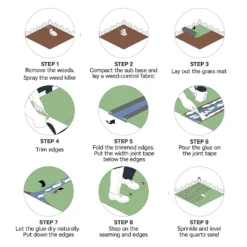 Utility Artificial Grass Mat - 1m -GreenScape Sales Store 13294915 1434921533455889