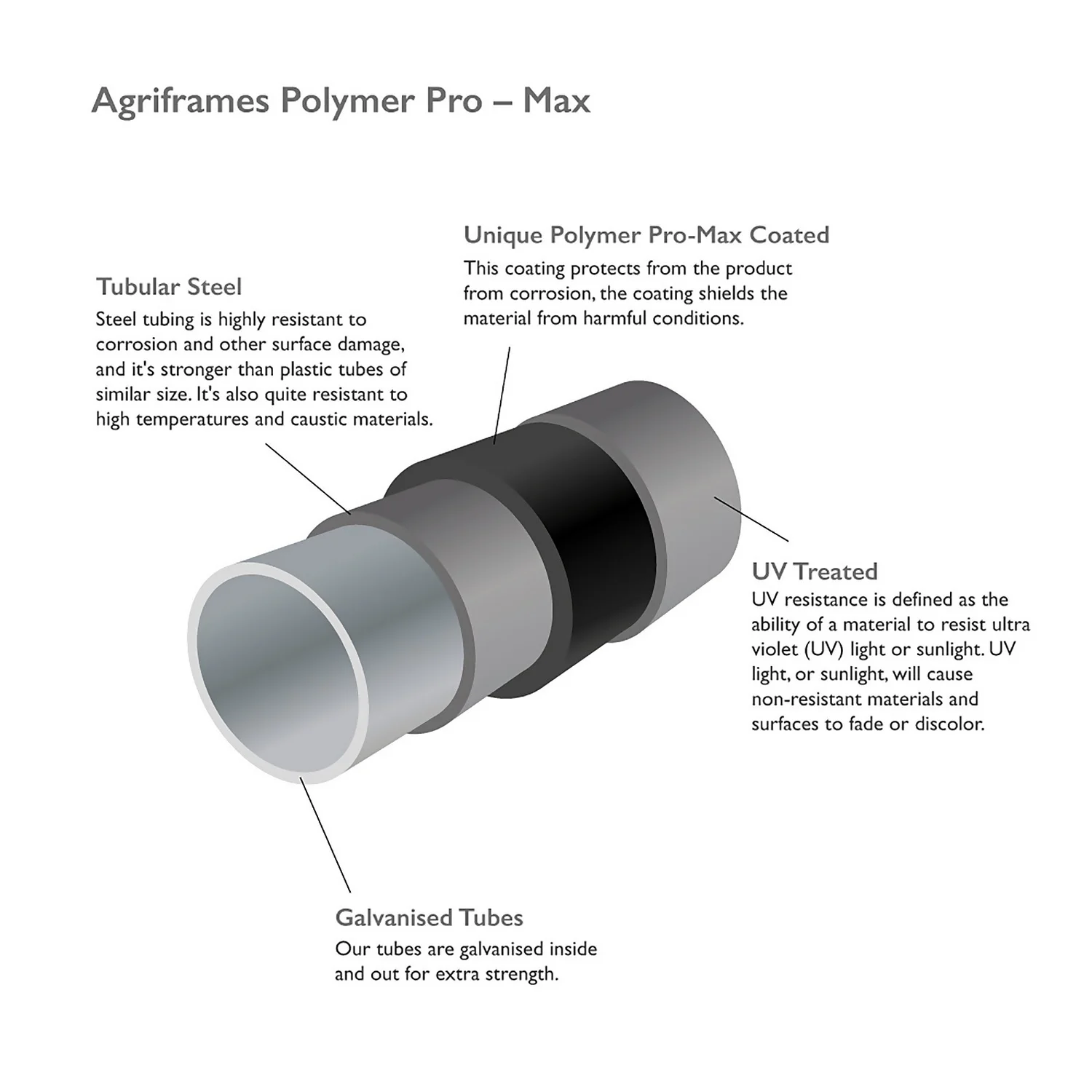 Agriframes Round Garden Screen - W 90cm X H 1.5m - Black 5 Agriframes Round Garden Screen - W 90cm X H 1.5m - Black - Image 3