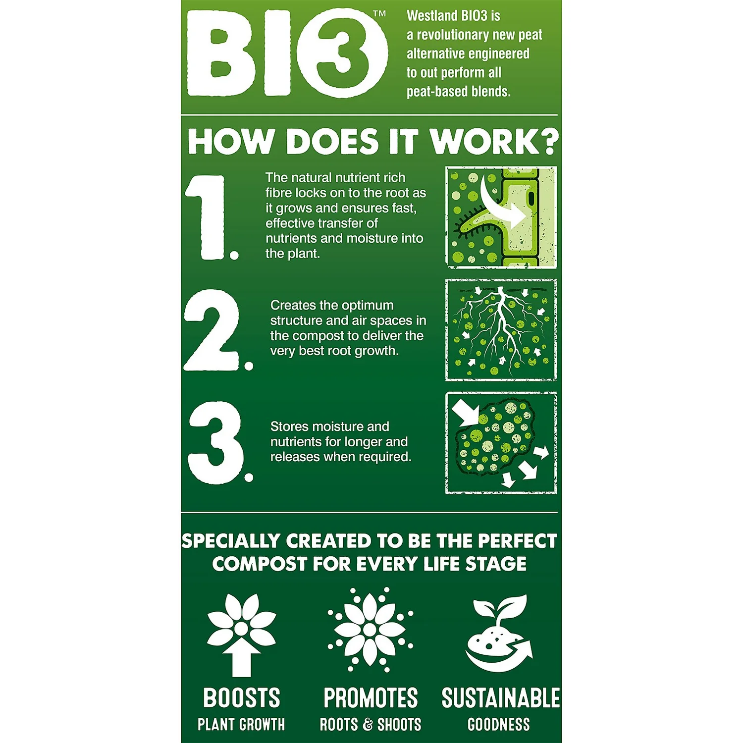 Westland Peat Free Multi Purpose Compost With John Innes 10L 4 Westland Peat Free Multi Purpose Compost With John Innes 10L - Image 2