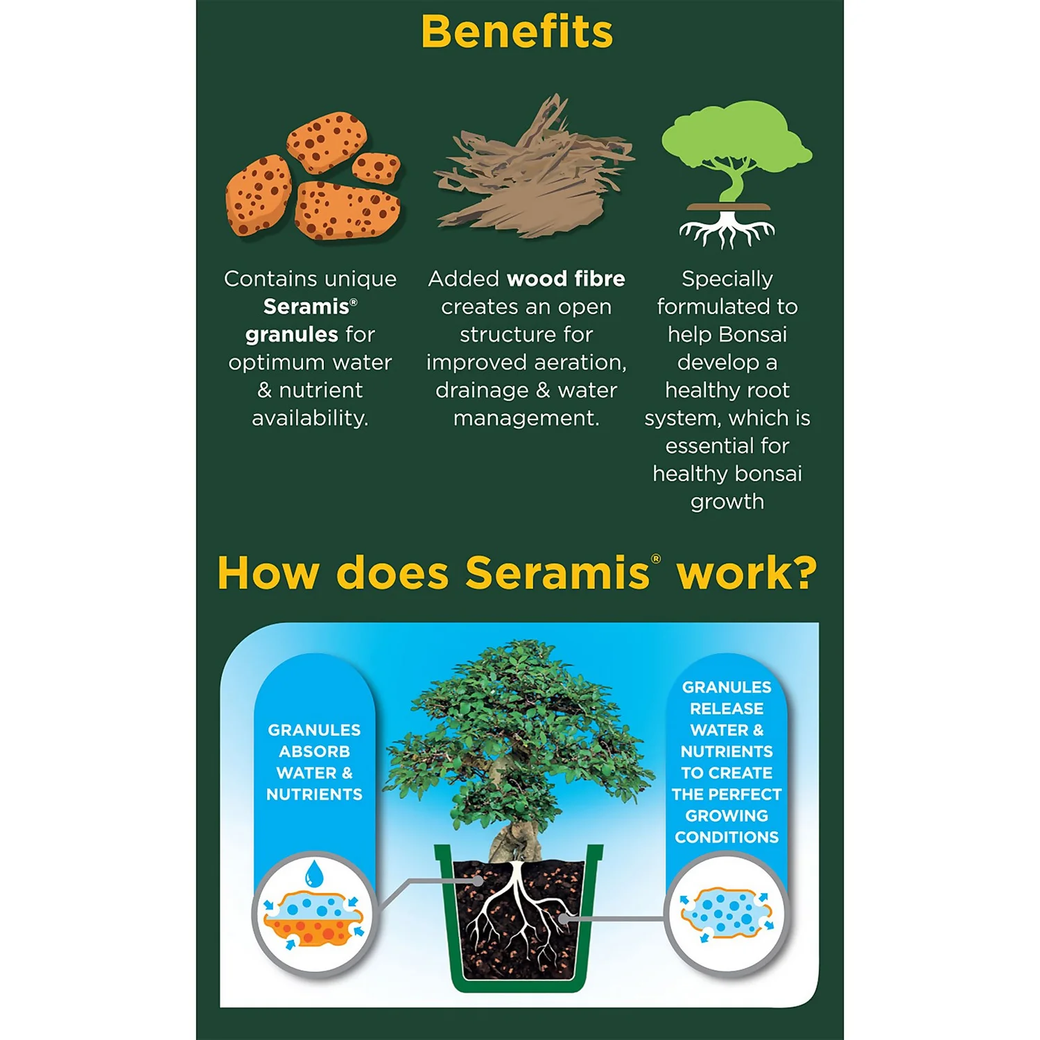 Westland Bonsai Potting Mix Peat Free 4L 4 Westland Bonsai Potting Mix Peat Free 4L - Image 2